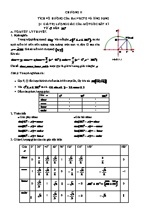 Đề cương ôn tập Hình học Lớp 10 - Chương 2 Tích vô hướng của hai vectơ và ứng dụng - Bài 1 Giá trị lượng giác của một góc bất kì từ 0 đến 180